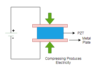 Piezoelektrik Anahtarların Çalışma Mekanizması