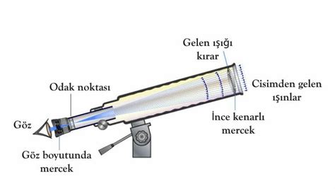 Modern Teleskoplar