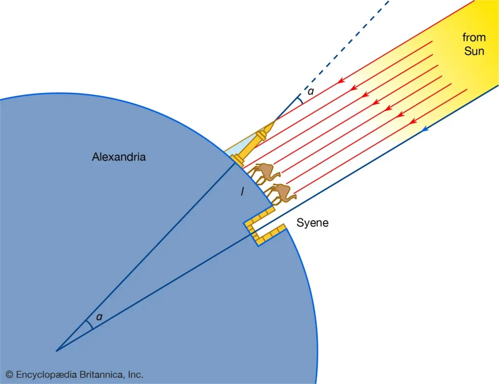 Eratosthenes Coğrafyaya Katkıları