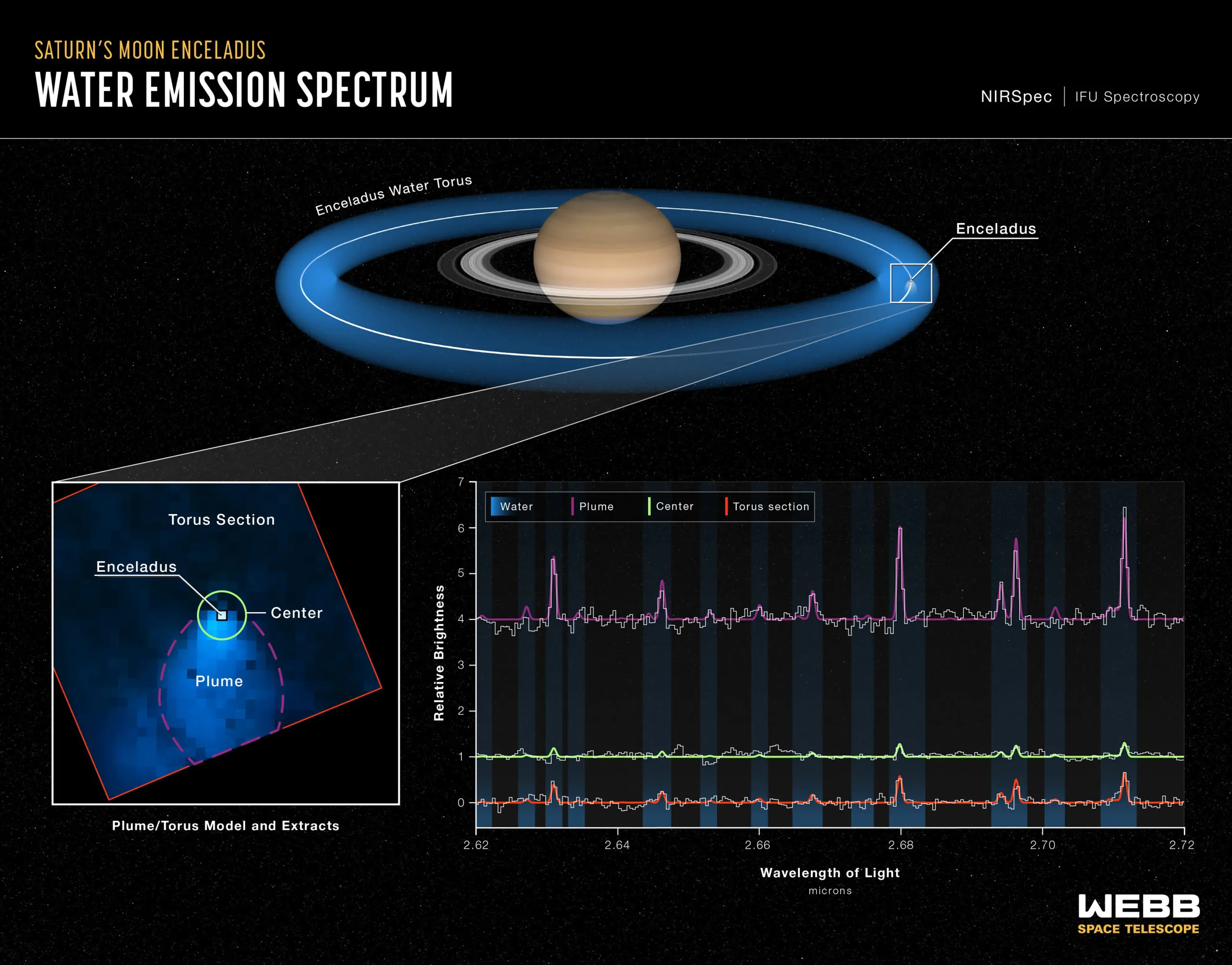 Satürn'ün Uydusu: Enceladus