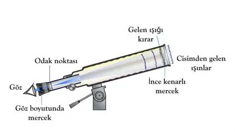 Modern Teleskoplar